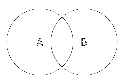 Circles A and B intersecting not colored